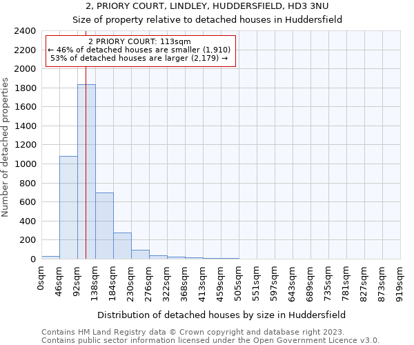 2, PRIORY COURT, LINDLEY, HUDDERSFIELD, HD3 3NU: Size of property relative to detached houses in Huddersfield