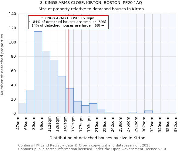 3, KINGS ARMS CLOSE, KIRTON, BOSTON, PE20 1AQ: Size of property relative to detached houses in Kirton