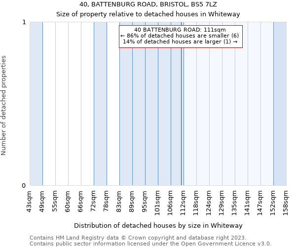 40, BATTENBURG ROAD, BRISTOL, BS5 7LZ: Size of property relative to detached houses in Whiteway