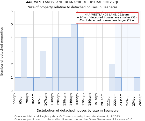 44A, WESTLANDS LANE, BEANACRE, MELKSHAM, SN12 7QE: Size of property relative to detached houses in Beanacre
