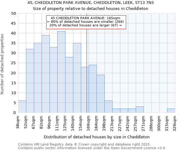 45, CHEDDLETON PARK AVENUE, CHEDDLETON, LEEK, ST13 7NS: Size of property relative to detached houses in Cheddleton