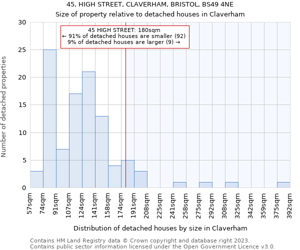 45, HIGH STREET, CLAVERHAM, BRISTOL, BS49 4NE: Size of property relative to detached houses in Claverham