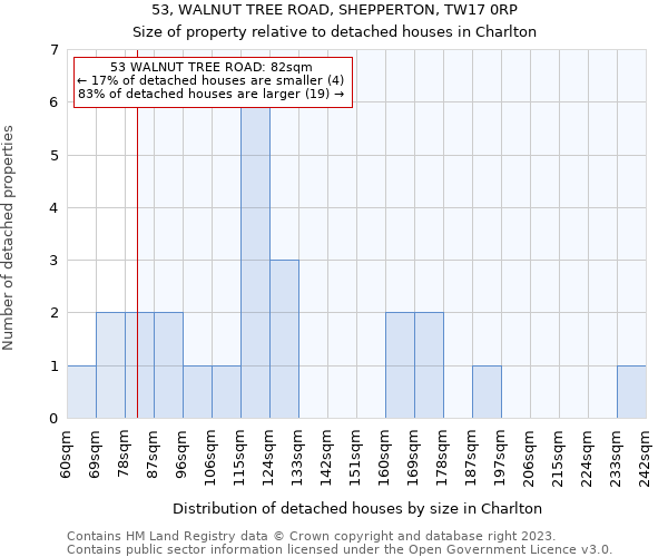 53, WALNUT TREE ROAD, SHEPPERTON, TW17 0RP: Size of property relative to detached houses in Charlton