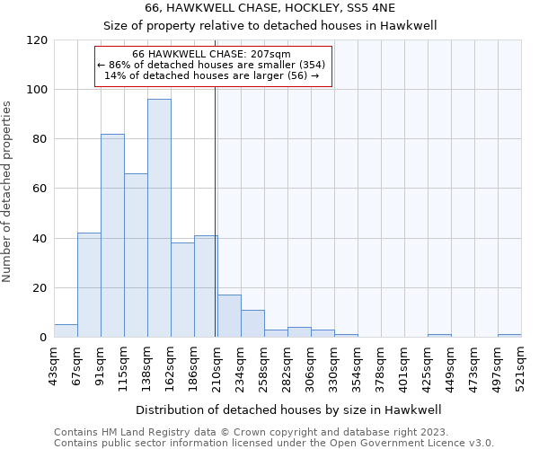 66, HAWKWELL CHASE, HOCKLEY, SS5 4NE: Size of property relative to detached houses in Hawkwell