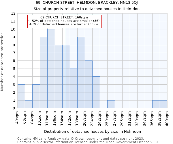 69, CHURCH STREET, HELMDON, BRACKLEY, NN13 5QJ: Size of property relative to detached houses in Helmdon