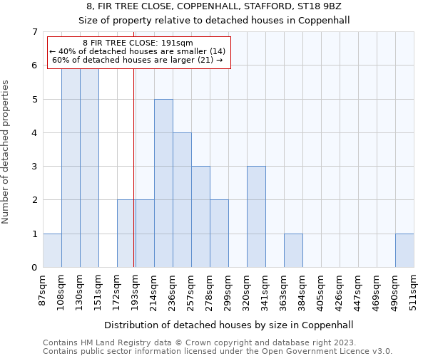 8, FIR TREE CLOSE, COPPENHALL, STAFFORD, ST18 9BZ: Size of property relative to detached houses in Coppenhall