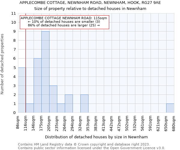 APPLECOMBE COTTAGE, NEWNHAM ROAD, NEWNHAM, HOOK, RG27 9AE: Size of property relative to detached houses in Newnham