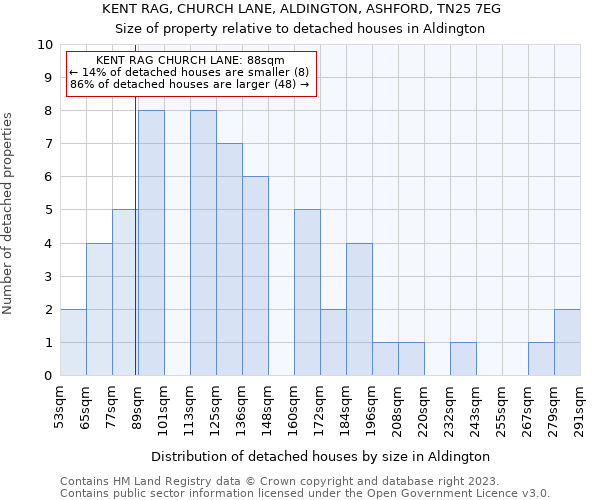 KENT RAG, CHURCH LANE, ALDINGTON, ASHFORD, TN25 7EG: Size of property relative to detached houses in Aldington