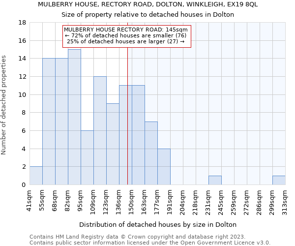 MULBERRY HOUSE, RECTORY ROAD, DOLTON, WINKLEIGH, EX19 8QL: Size of property relative to detached houses in Dolton