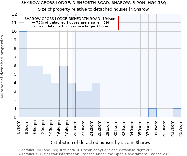 SHAROW CROSS LODGE, DISHFORTH ROAD, SHAROW, RIPON, HG4 5BQ: Size of property relative to detached houses in Sharow