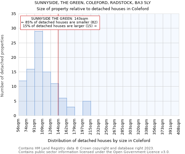 SUNNYSIDE, THE GREEN, COLEFORD, RADSTOCK, BA3 5LY: Size of property relative to detached houses in Coleford