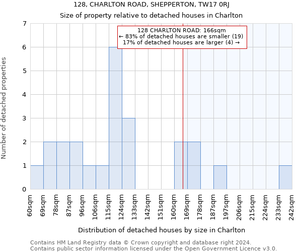 128, CHARLTON ROAD, SHEPPERTON, TW17 0RJ: Size of property relative to detached houses in Charlton