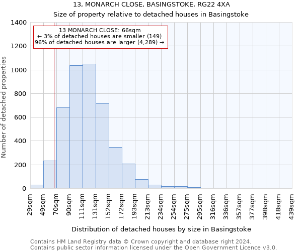 13, MONARCH CLOSE, BASINGSTOKE, RG22 4XA: Size of property relative to detached houses in Basingstoke