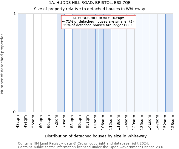 1A, HUDDS HILL ROAD, BRISTOL, BS5 7QE: Size of property relative to detached houses in Whiteway