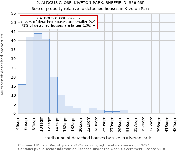 2, ALDOUS CLOSE, KIVETON PARK, SHEFFIELD, S26 6SP: Size of property relative to detached houses in Kiveton Park
