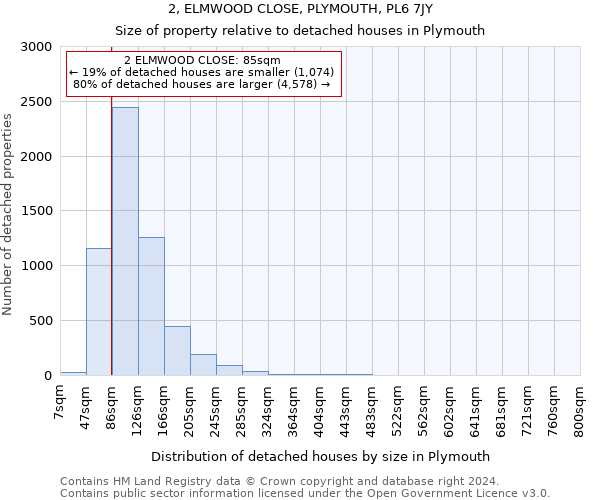 2, ELMWOOD CLOSE, PLYMOUTH, PL6 7JY: Size of property relative to detached houses in Plymouth