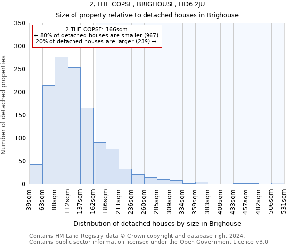 2, THE COPSE, BRIGHOUSE, HD6 2JU: Size of property relative to detached houses in Brighouse