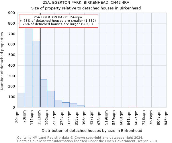 25A, EGERTON PARK, BIRKENHEAD, CH42 4RA: Size of property relative to detached houses in Birkenhead