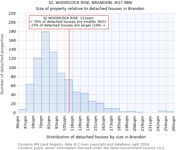 32, WOODCOCK RISE, BRANDON, IP27 0BN: Size of property relative to detached houses in Brandon