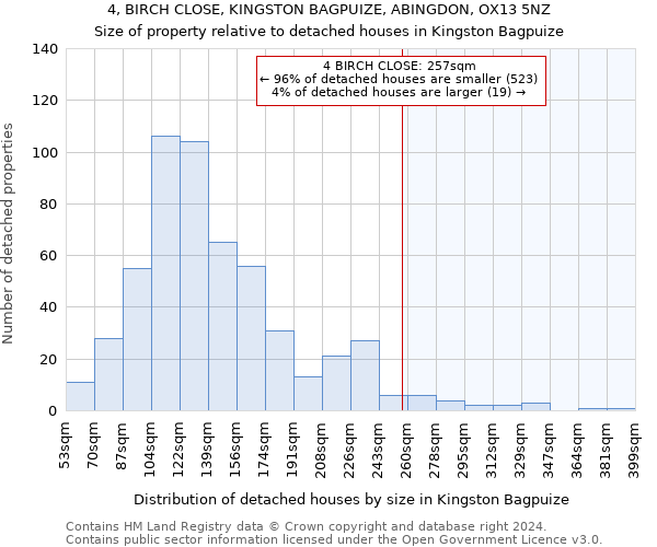 4, BIRCH CLOSE, KINGSTON BAGPUIZE, ABINGDON, OX13 5NZ: Size of property relative to detached houses in Kingston Bagpuize