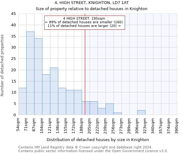 4, HIGH STREET, KNIGHTON, LD7 1AT: Size of property relative to detached houses in Knighton