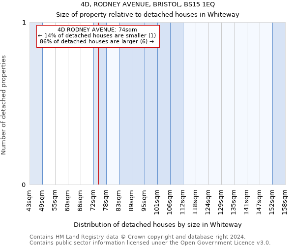 4D, RODNEY AVENUE, BRISTOL, BS15 1EQ: Size of property relative to detached houses in Whiteway