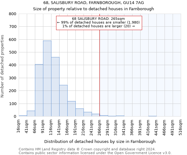 68, SALISBURY ROAD, FARNBOROUGH, GU14 7AG: Size of property relative to detached houses in Farnborough