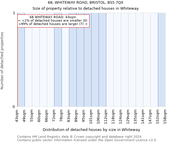68, WHITEWAY ROAD, BRISTOL, BS5 7QX: Size of property relative to detached houses in Whiteway