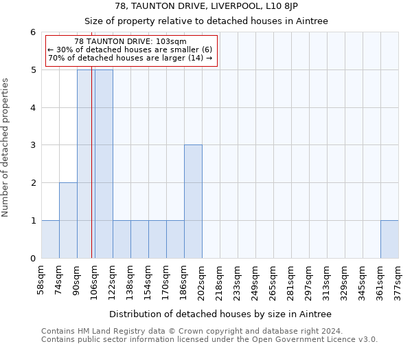 78, TAUNTON DRIVE, LIVERPOOL, L10 8JP: Size of property relative to detached houses in Aintree