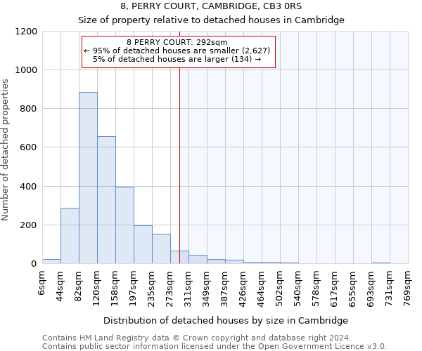 8, PERRY COURT, CAMBRIDGE, CB3 0RS: Size of property relative to detached houses in Cambridge