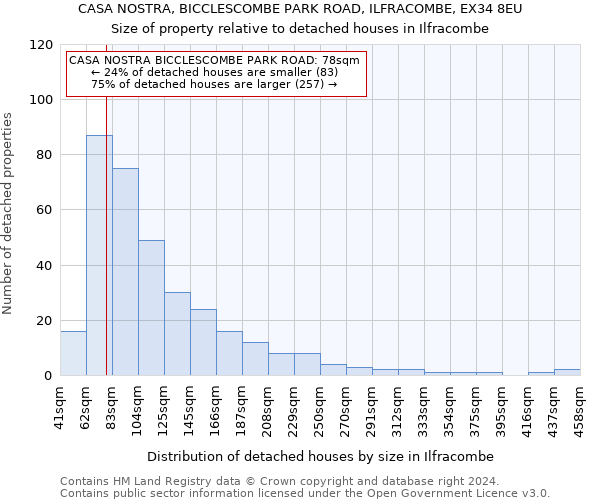 CASA NOSTRA, BICCLESCOMBE PARK ROAD, ILFRACOMBE, EX34 8EU: Size of property relative to detached houses in Ilfracombe