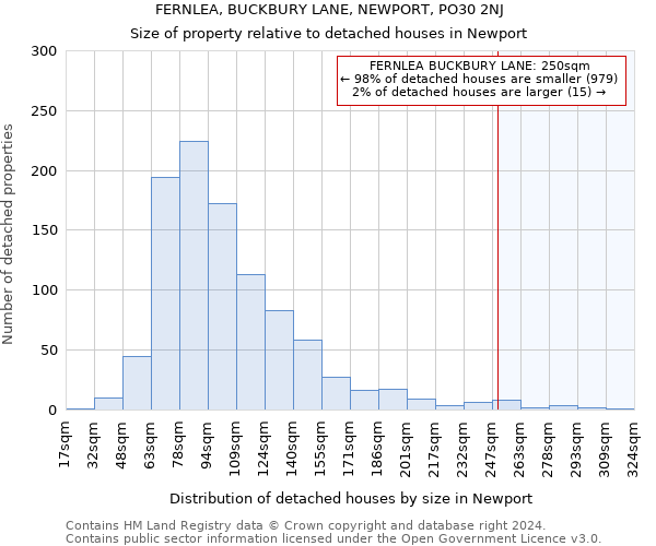 FERNLEA, BUCKBURY LANE, NEWPORT, PO30 2NJ: Size of property relative to detached houses in Newport