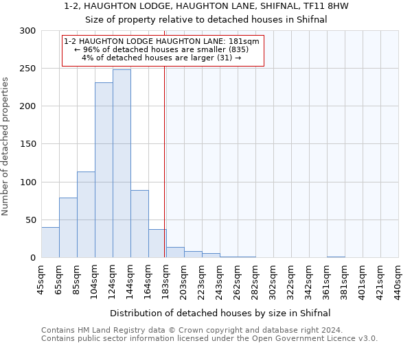 1-2, HAUGHTON LODGE, HAUGHTON LANE, SHIFNAL, TF11 8HW: Size of property relative to detached houses in Shifnal