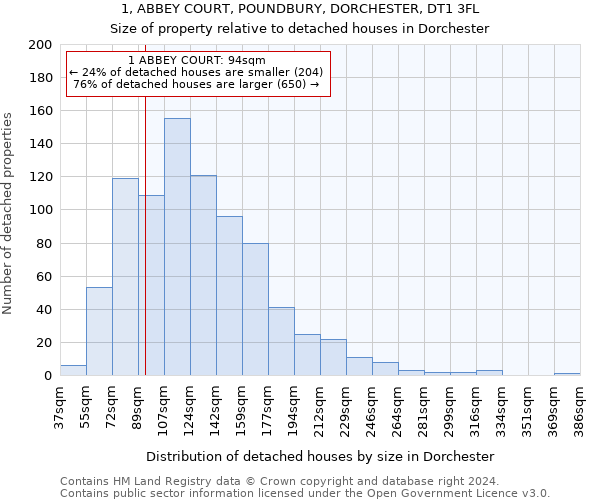 1, ABBEY COURT, POUNDBURY, DORCHESTER, DT1 3FL: Size of property relative to detached houses in Dorchester