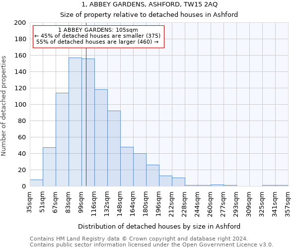 1, ABBEY GARDENS, ASHFORD, TW15 2AQ: Size of property relative to detached houses in Ashford