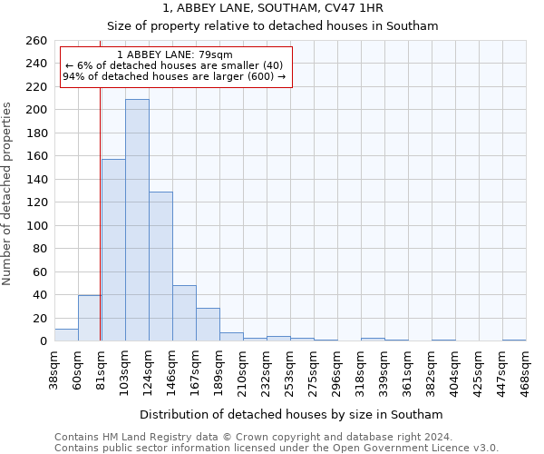 1, ABBEY LANE, SOUTHAM, CV47 1HR: Size of property relative to detached houses in Southam