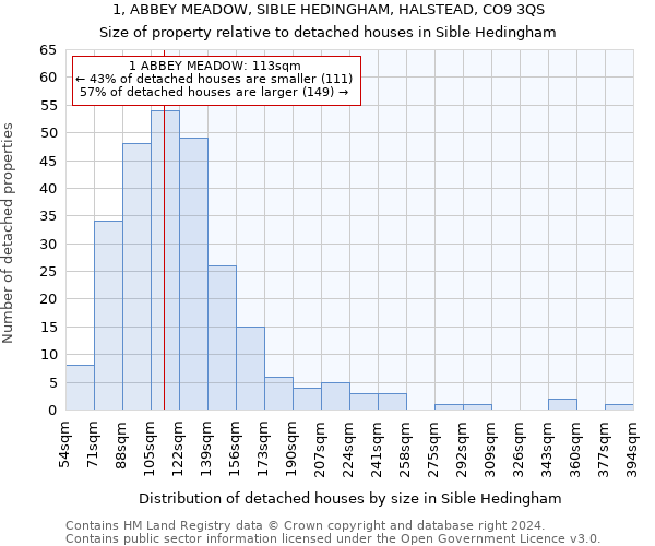 1, ABBEY MEADOW, SIBLE HEDINGHAM, HALSTEAD, CO9 3QS: Size of property relative to detached houses in Sible Hedingham