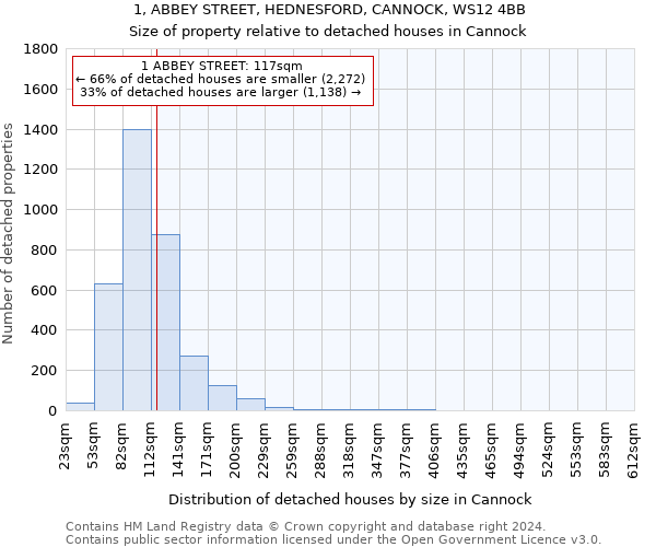 1, ABBEY STREET, HEDNESFORD, CANNOCK, WS12 4BB: Size of property relative to detached houses in Cannock