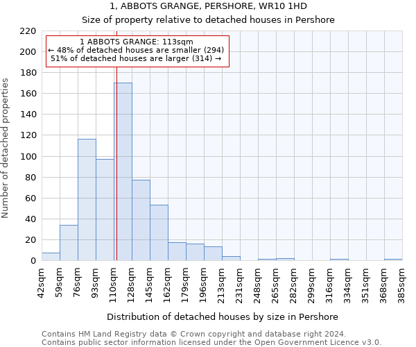 1, ABBOTS GRANGE, PERSHORE, WR10 1HD: Size of property relative to detached houses in Pershore