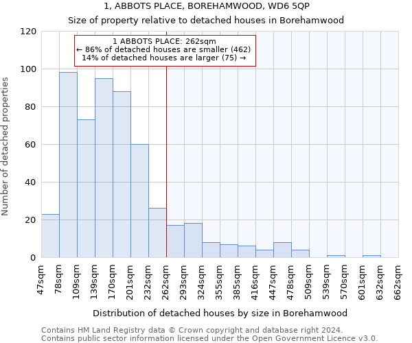 1, ABBOTS PLACE, BOREHAMWOOD, WD6 5QP: Size of property relative to detached houses in Borehamwood