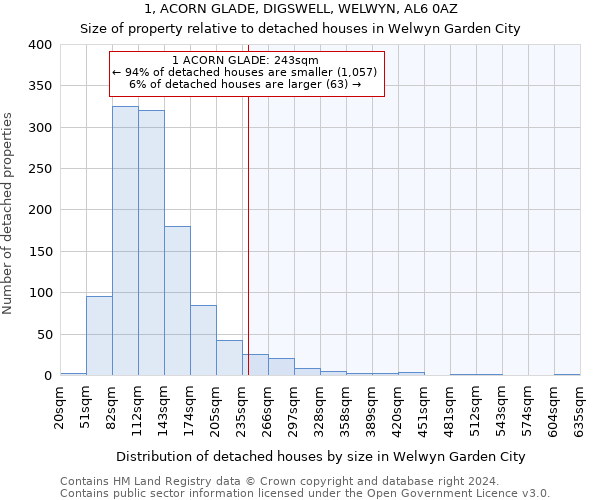 1, ACORN GLADE, DIGSWELL, WELWYN, AL6 0AZ: Size of property relative to detached houses in Welwyn Garden City