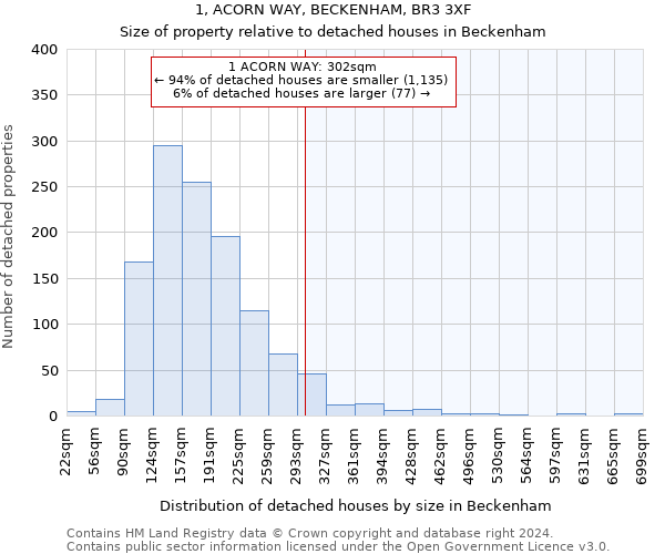 1, ACORN WAY, BECKENHAM, BR3 3XF: Size of property relative to detached houses in Beckenham