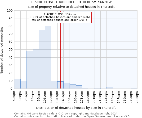 1, ACRE CLOSE, THURCROFT, ROTHERHAM, S66 9EW: Size of property relative to detached houses in Thurcroft