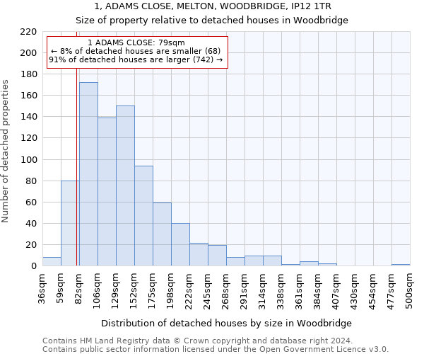 1, ADAMS CLOSE, MELTON, WOODBRIDGE, IP12 1TR: Size of property relative to detached houses in Woodbridge
