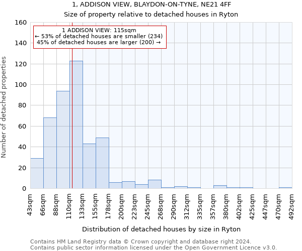1, ADDISON VIEW, BLAYDON-ON-TYNE, NE21 4FF: Size of property relative to detached houses in Ryton