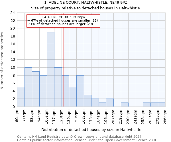 1, ADELINE COURT, HALTWHISTLE, NE49 9PZ: Size of property relative to detached houses in Haltwhistle
