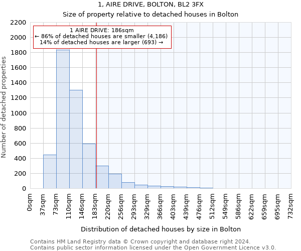1, AIRE DRIVE, BOLTON, BL2 3FX: Size of property relative to detached houses in Bolton