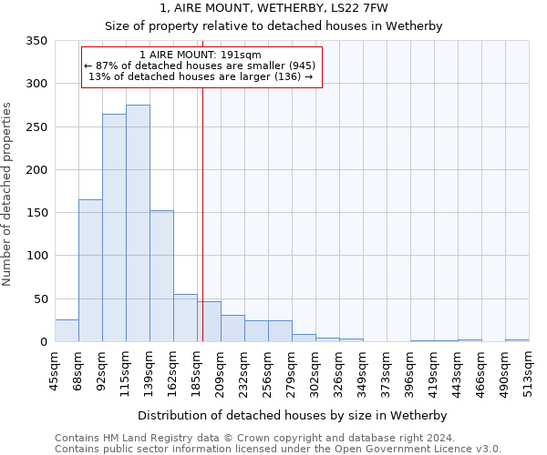 1, AIRE MOUNT, WETHERBY, LS22 7FW: Size of property relative to detached houses in Wetherby