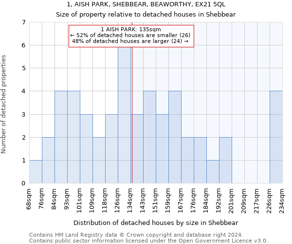 1, AISH PARK, SHEBBEAR, BEAWORTHY, EX21 5QL: Size of property relative to detached houses in Shebbear