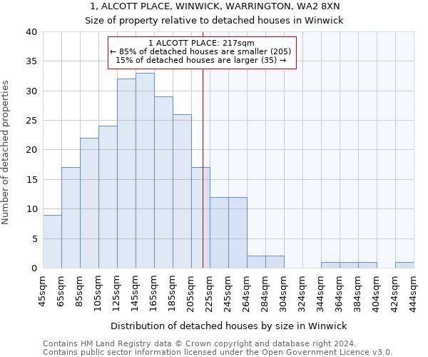 1, ALCOTT PLACE, WINWICK, WARRINGTON, WA2 8XN: Size of property relative to detached houses in Winwick
